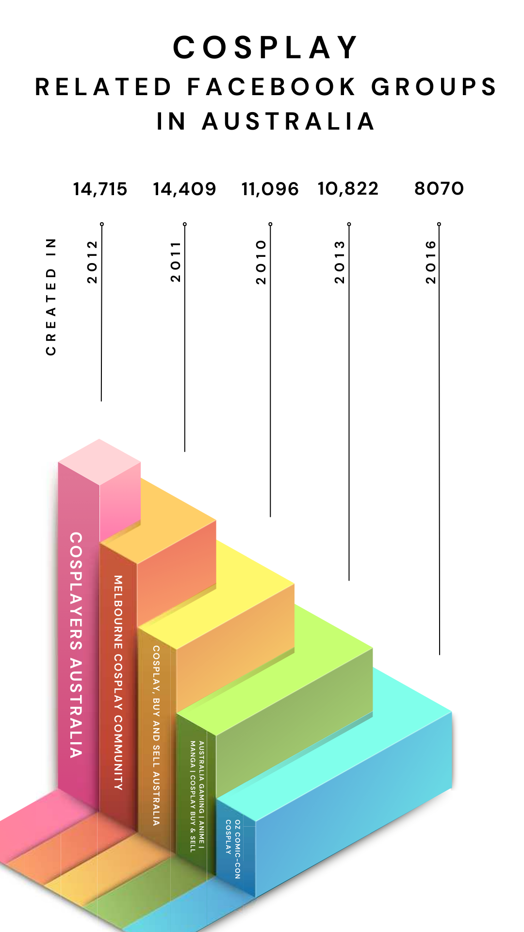 created by the author